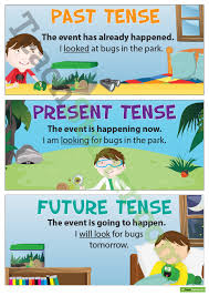 tense present past future grammar tenses simple verbs posters teaching use teach verb starter exams english sentence examples resources activities