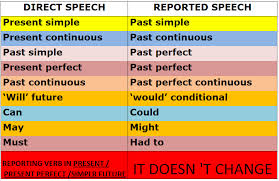 Voice And Narration Chart