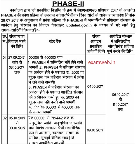 UP BTC 2017-2018 Online Registration
