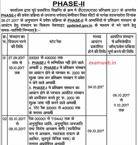 phase 2 counselling btc 2018