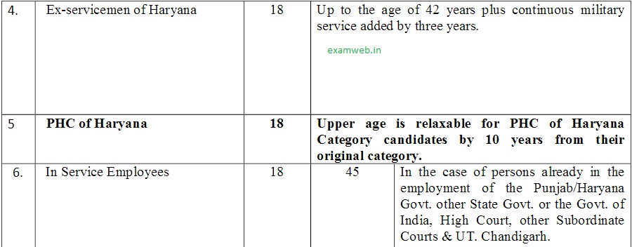 Chandigarh High Clerk Age Criteria 