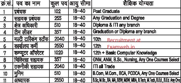 Swami Vivekanand Educational Institute Recruitment 