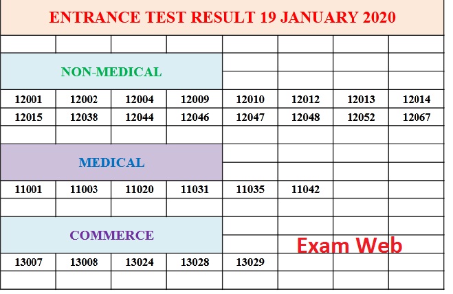 Entrance Exam Result