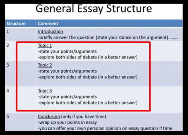 general essay structure